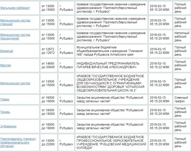 Травматолог из Самары и его зарплатный лист
