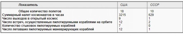 Спасибо Илону Маску. Он доказал, что американцы никогда не были на Луне