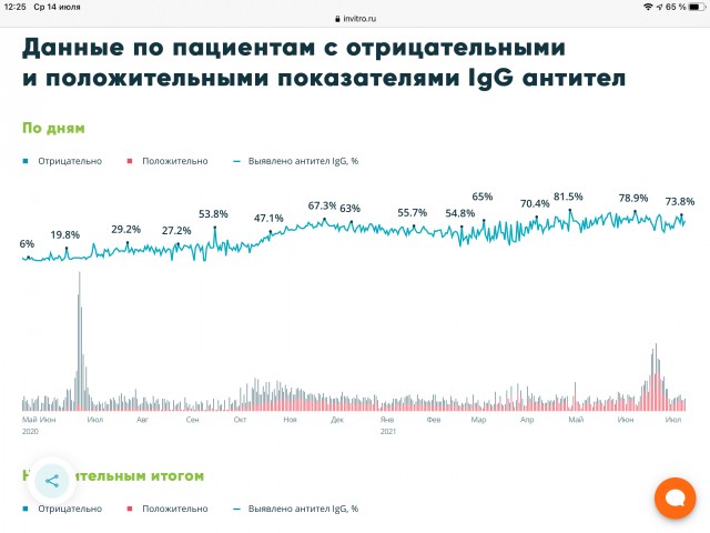 К пику третьей волны коронавируса регионы готовят новые запреты