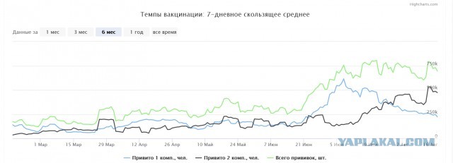 Розыгрыш по 100 тыс. рублей среди вакцинированных