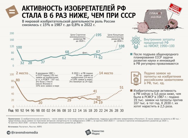 Победная поступь идиотизма по планете – том 15