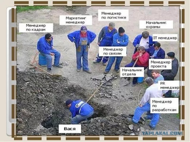 Научно доказанный но необъяснимый факт.