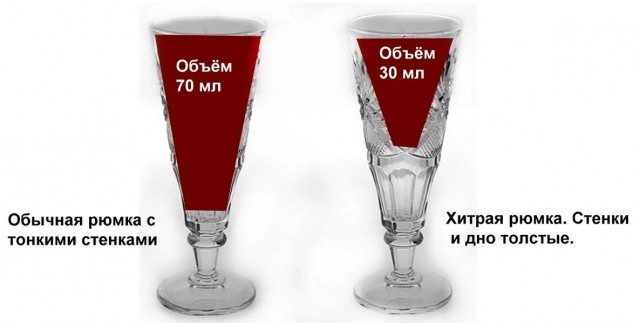 Вы знали, что у Никиты Хрущёва была «магическая» рюмка?