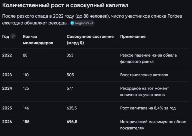 Власти обсуждают 20%-й windfall tax со "сверхприбыли" 2025 года