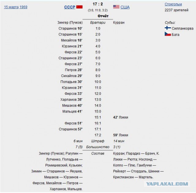 Сборную России по хоккею никто не встретил