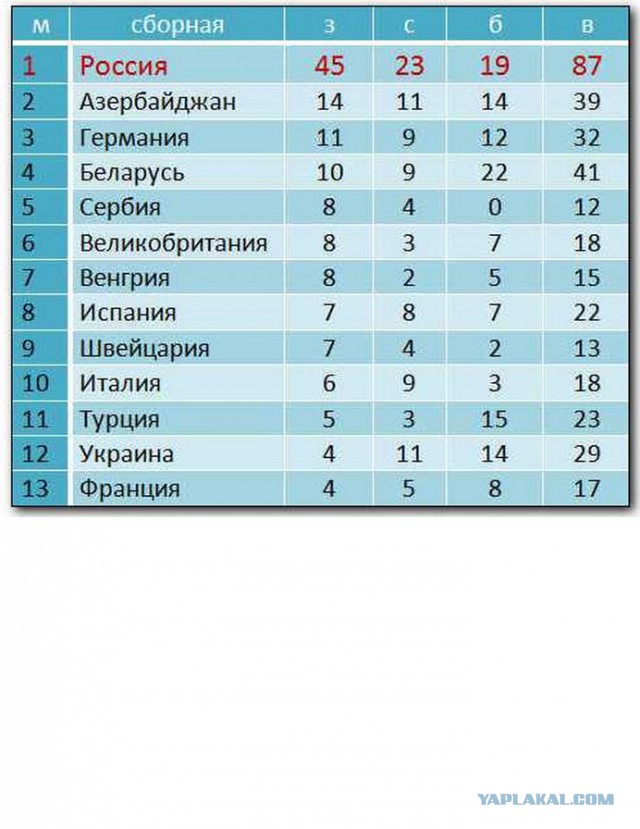 А почему мы не радуемся победам нашей сборной