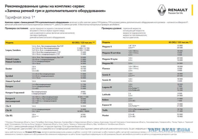 Видео тест-драйв LADA VESTA: за две недели до...
