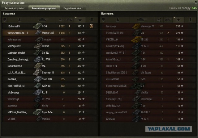 Wargaming 28