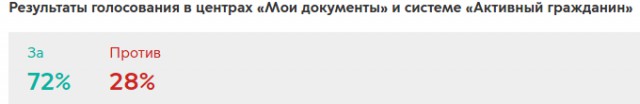 «Собянинки»: как будут выглядеть квартиры переселенцев из хрущевок