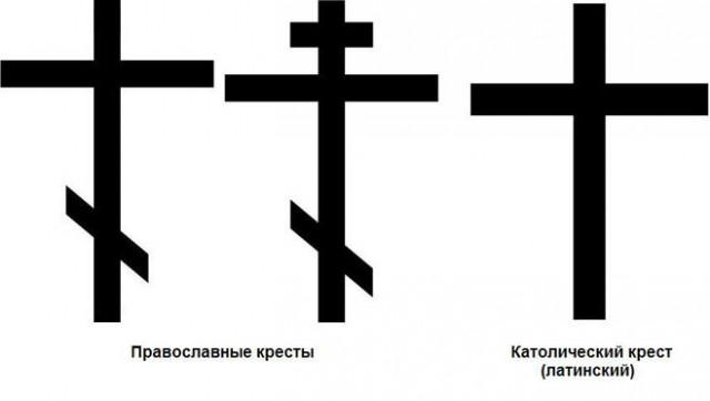 Изготовление нательного креста