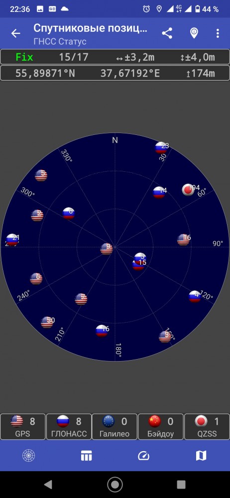 Модуль Глонасс.