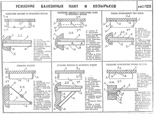 Выпускники начали прыгать на балконе во время совместной фотосессии