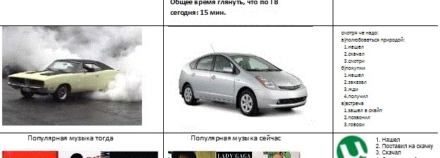 Тогда vs Сейчас