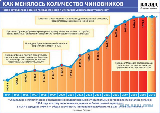С Новый Годом, чиновники.