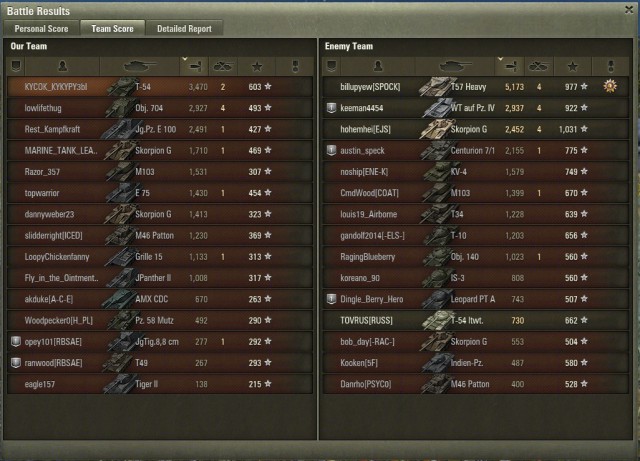 Wargaming 38