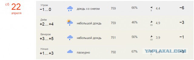 Санкт-Петербург. Апрель