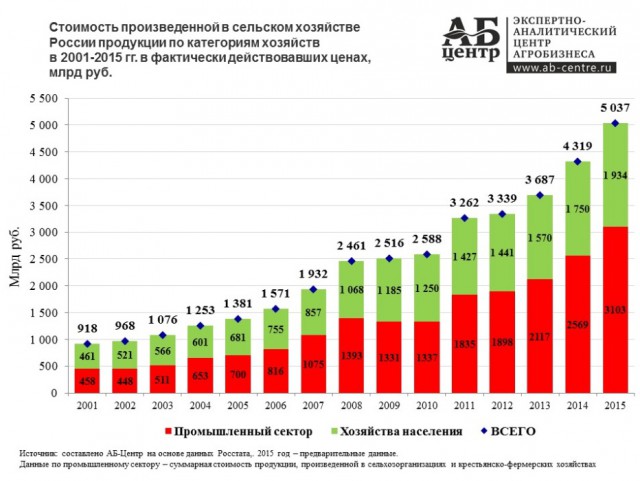 Деиндустриализация в картинках и цифрах