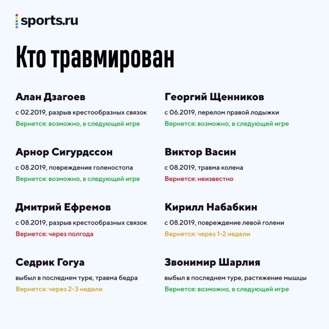 Champions League/League europe 2019/2020