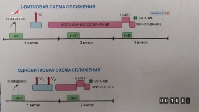 Китай произвел запуск ракеты Long March-5B с прототипом пилотируемого космического корабля