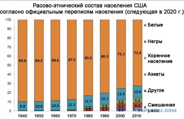 Полная версия 10-минутного видео, которое «взорвало» Америку