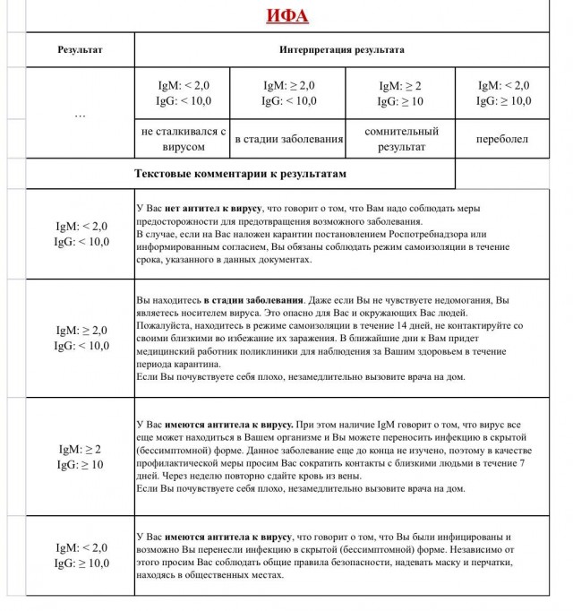 Пандемия. Коронавирус. Россия и мир. Последняя информация. Часть 16