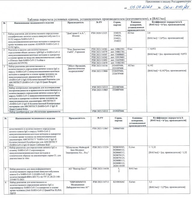 Пандемия. Коронавирус. Россия и мир. Последняя информация. Часть 26