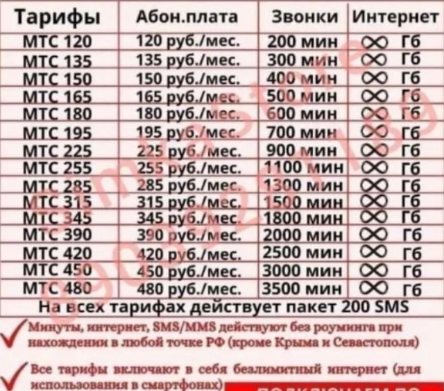МТС отказалась делать раздачу мобильного интернета бесплатной