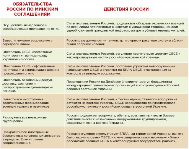 Поступает информация с Авдеевки:  В оперативное окружения попало от 3000 до 6000 бойцов ВСУ