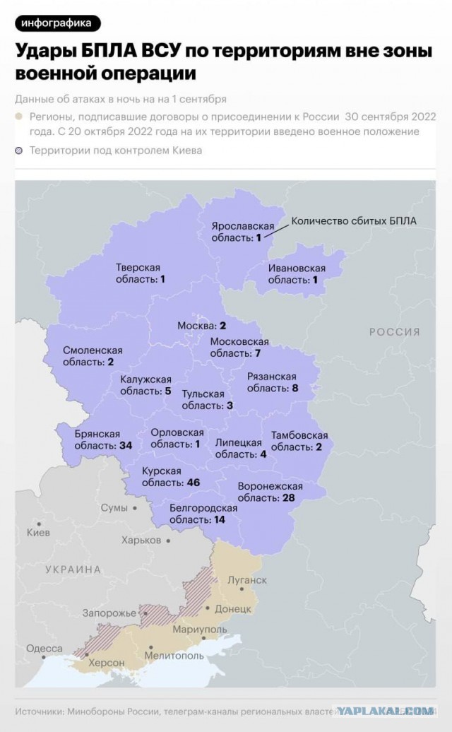 Попытка сбить БПЛА из стрелкового оружия