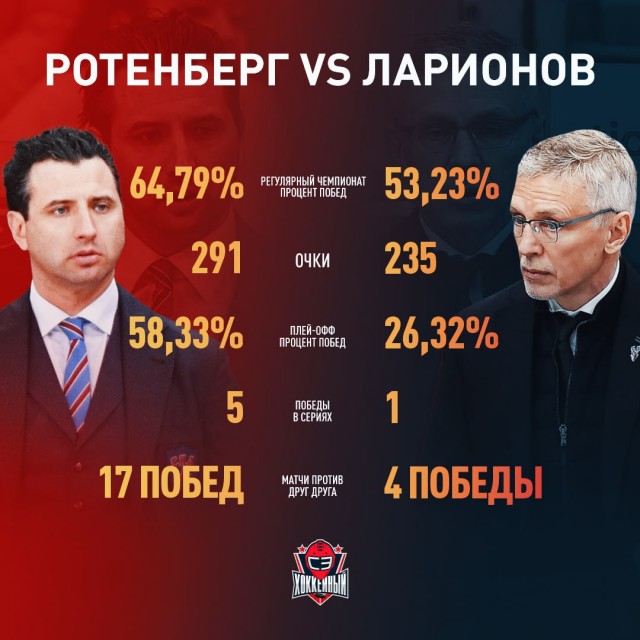 Веселее вы в хоккее* (3)