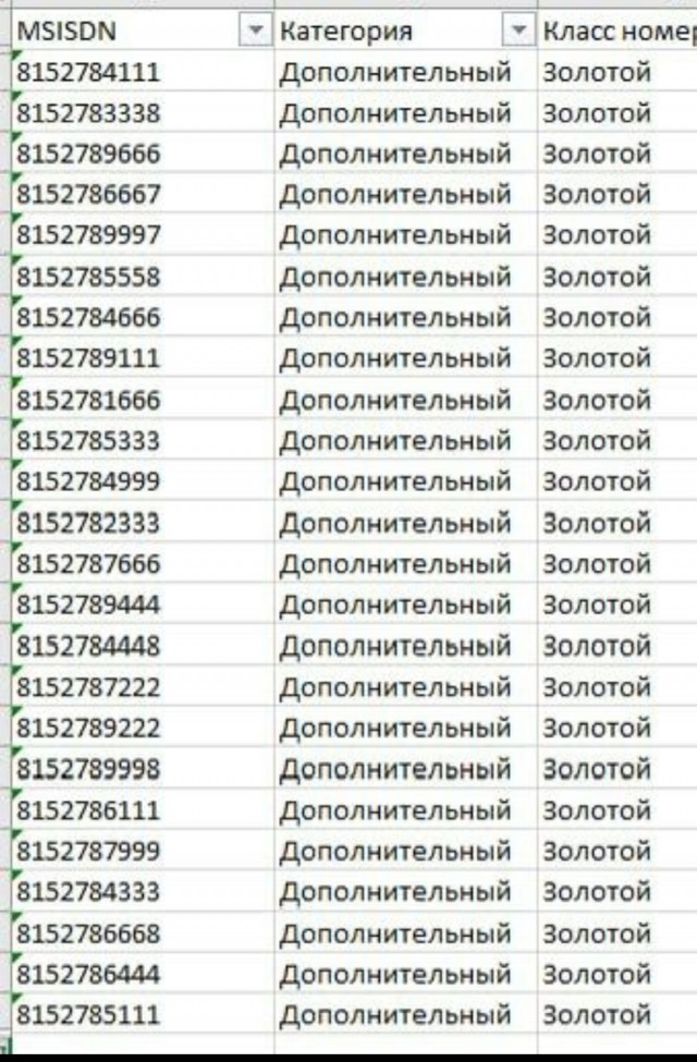 Мтс,не гавно,а говнище!