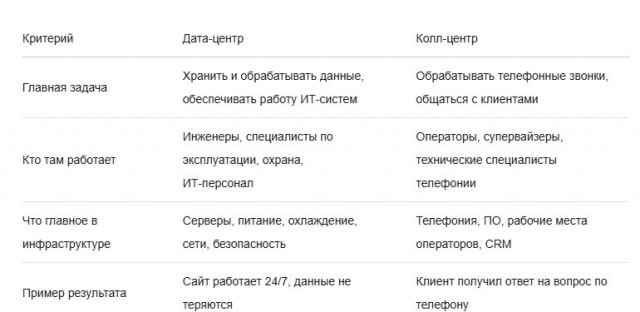 Поясните.
