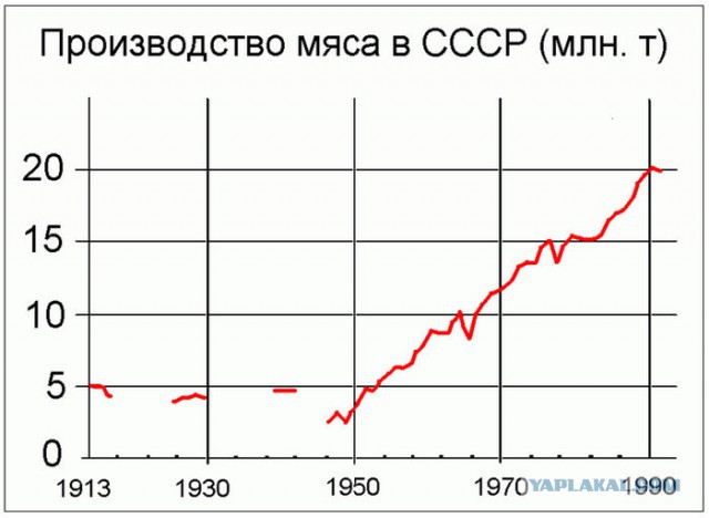 5 марта 1953 года умер Иосиф Виссарионович Сталин
