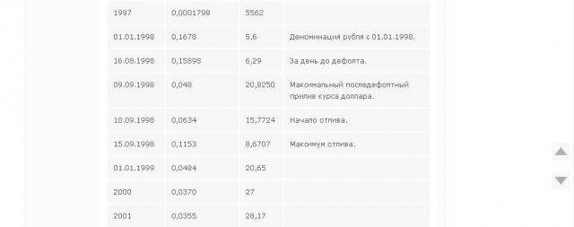Про валютную ипотеку изнутри