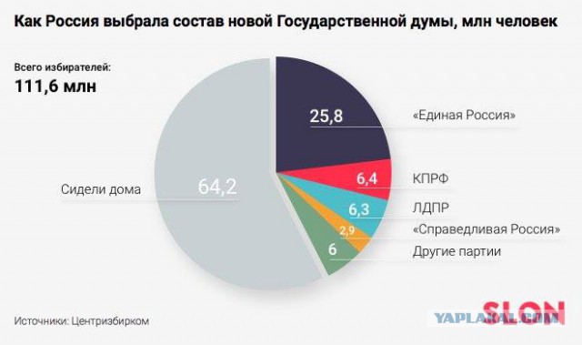 Выборы глазами наблюдателя