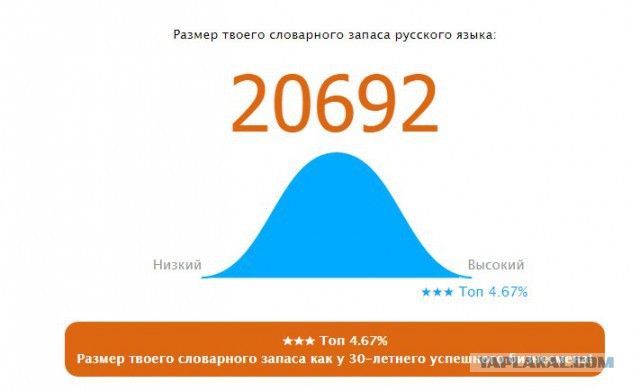 Онлайн Тест Словарного Запаса Русского Языка