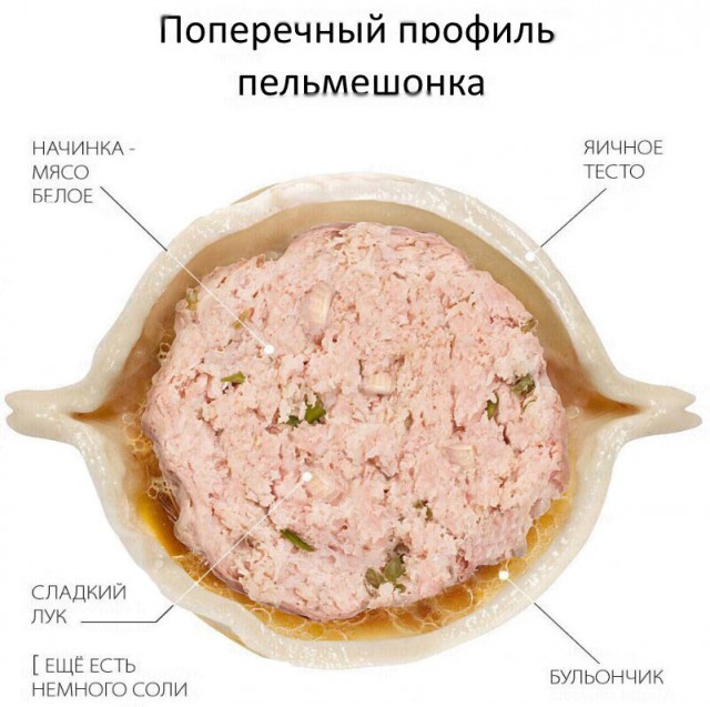 Пельмени ! Пельмешки ! Пельмешечки !