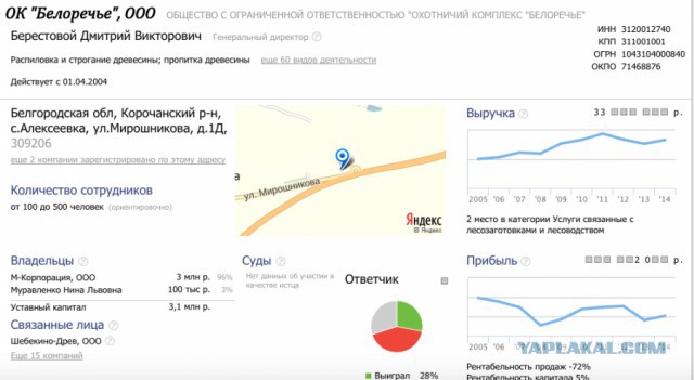 Как вырубают Корочанский лес в Белгородской области