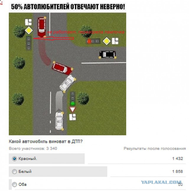 И вновь ПДД. Да тут не 50 %!