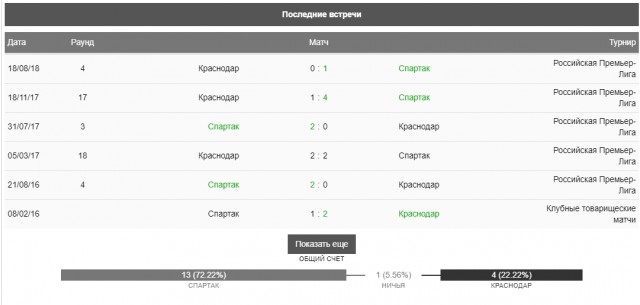 Чемпионат России по футболу 2018-2019 (частьVII)