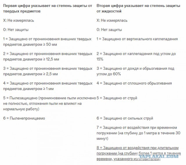 Компания UMIDIGI анонсировала новые часы с полным цветным сенсорным экраном и IP67