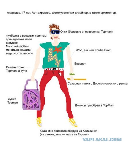 Современная мода
