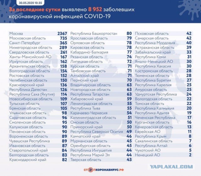 Пандемия. Коронавирус. Россия и мир. Последняя информация. Часть 16