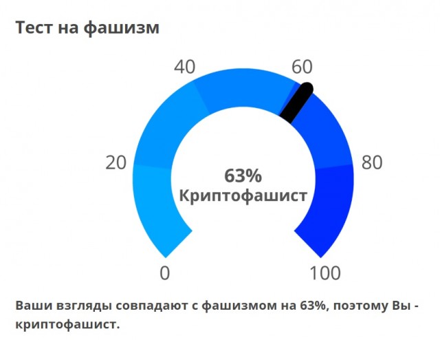 Тест на 8 политических ценностей