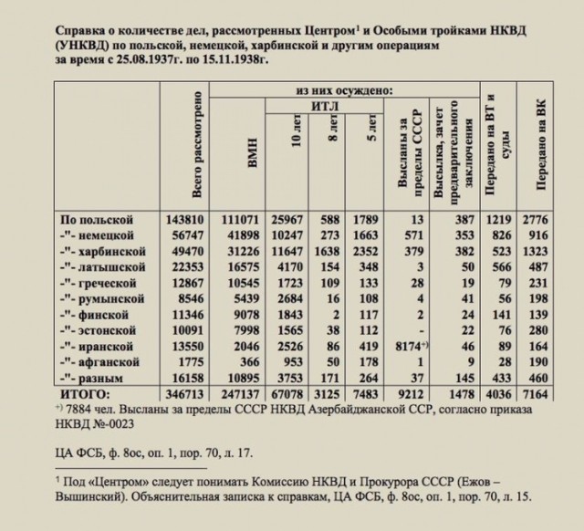Гибель Польши в сентябре 1939 года и "удар в спину".