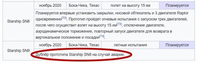 Прототип ракеты SpaceX Starship взорвался во время испытаний. Подобный инцидент происходит уже в третий раз
