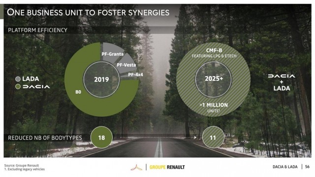 Lada полностью перейдет на платформы Renault и породнится с румынской Dacia
