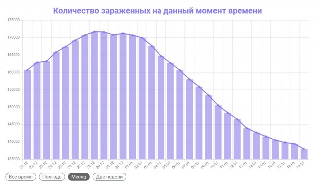 Пандемия. Коронавирус. Россия и мир. Последняя информация. Часть 20