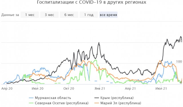 Пандемия. Коронавирус. Россия и мир. Последняя информация. Часть 24