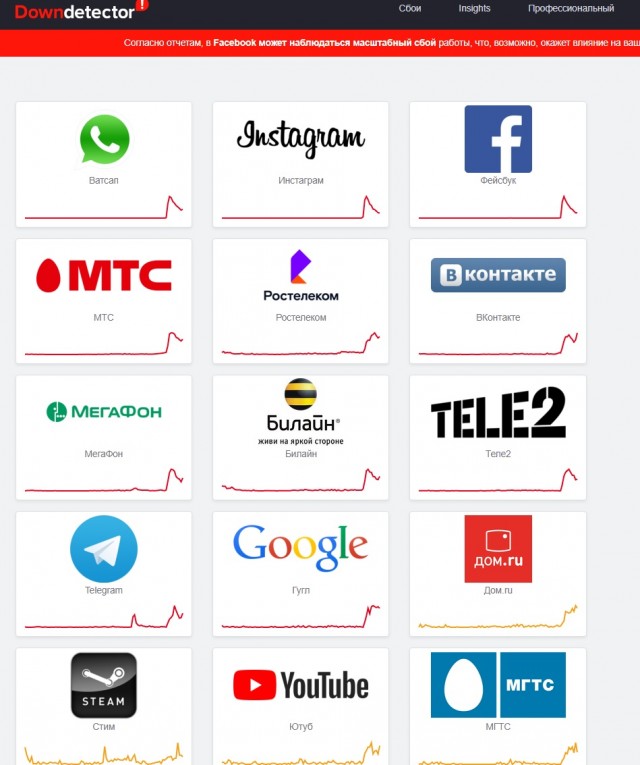 Масштабный сбой произошел произошел в работе Facebook, Instagram и WhatsApp